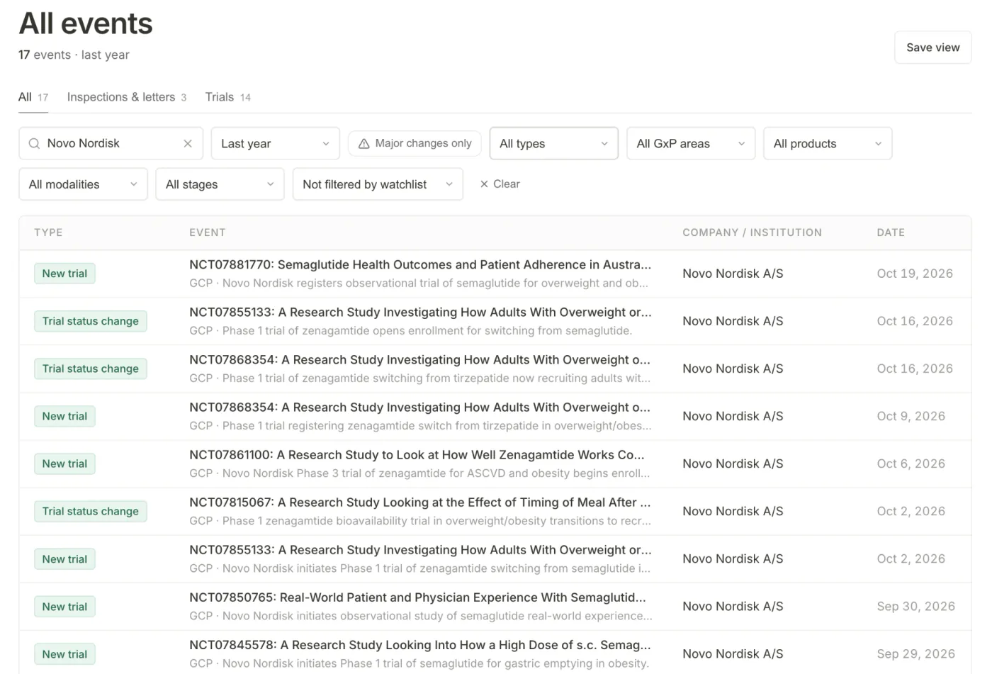 The All events feed filtered to Novo Nordisk over the last year, listing new trials and trial status changes